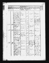 Record image of Ane Cathrine