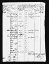 Record image of Anne Katrine Madsdatter