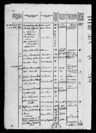 Record image of Andreas Peter Mollerup
