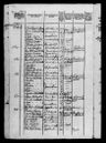 Record image of Niels Pedersen Benderup