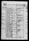 Record image of Inger Sørensdatter