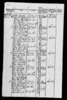 Record image of Ane Magrethe Knudsdatter