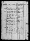 Record image of Anna Andersdr