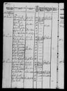 Record image of Kirsten Jacobsdatter