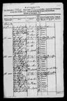 Record image of Kirsten Jacobsdatter