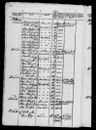 Record image of Anna Christensdatter