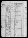 Record image of Anne Margrethe Madsdatter
