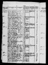 Record image of Else Knudsdatter