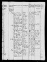 Record image of Else Marie Knudsdatter