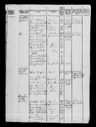 Record image of Anne Madsdatter