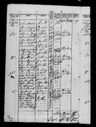 Record image of Gjertrud Nielsdatter