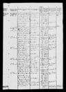 Record image of Anna Andersdr