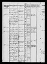 Record image of Ane Maria Lasdatter