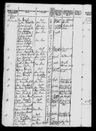 Record image of Else Andersdatter