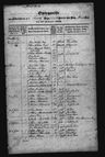 Record image of Eleonore Dorthea Pedersdatter