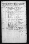 Record image of Kjersten Knudsdatter