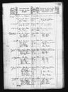 Record image of Fredrick Chr Bruun