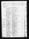 Record image of Gravers Poulsen