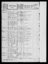 Record image of Elisabeth Bolette Villadsen
