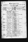 Record image of Mette Marie Graversdatter