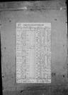 Record image of Billie L Shelton