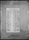 Record image of Gladys Organ