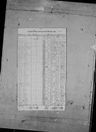 Record image of Nannie A Blair