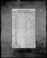 Record image of Nannie Blair