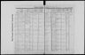 Record image of Emilie Marie Friederike Schütt