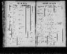 Record image of Catharina Bender