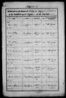 Record image of Mary Louisa Loveless