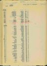 Record image of טאובה רוזנברג
