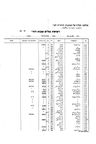 Record image of טויבה רוזנברג