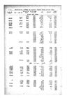 Record image of שלום ראובן