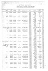 Record image of משה בראון