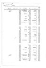 Record image of חנה דורפמן
