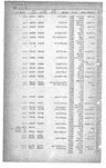 Record image of שרה גנץ