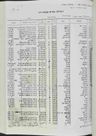 Record image of שושנה גנץ