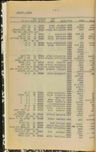 Record image of יצחק דקלו
