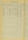 Record image of אברהם גרינברג