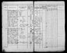 Record image of Thora Andrine Frederikke Wilhelmine Wilson