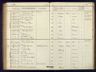 Record image of Anna Helen Elisabeth Dorthea Wahl