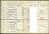 Record image of Caroline Amalie Madsen