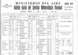 Boletín Del Servicio Meteorológico Nacional