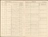 Record image of Annette Maria Kristina Johansdotter