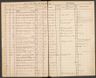 Record image of Elin Anna Alexandra Gundersen