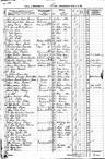 Record image of Anna Amanda Virgilia Edmark