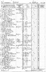 Record image of Josefina Johannisdotter