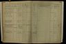 Record image of Bertha Sofia Greta Groth