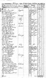 Record image of Brita Cajsa Andersdotter